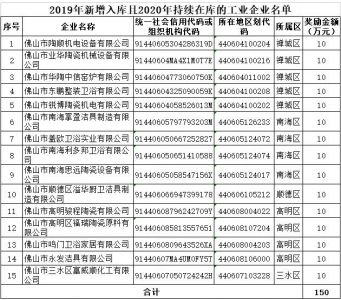 广东佛山15家陶瓷卫浴及配套企业可申领市“四上”企业培育奖励扶持资金