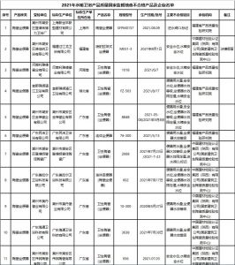 国抽通报：抽查1033批次水暖卫浴产品，不合格率15.2%