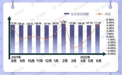 《2022年二季度国民安居指数家居市场报告》发布