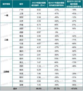 国庆假期楼市数据出炉，新房销售同比降幅仍超三成