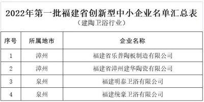 福建4家陶瓷卫浴企业被确定为创新型中小企业