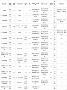 苏州市市场监管局：3批次陶瓷坐便器产品抽查不合格