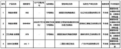 吉林省市场监管厅：抽查4批次陶瓷坐便器，均不合格